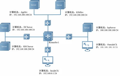 2023年全國職業院校技能大賽GZ073網絡系統管理賽項賽題解析 模塊B服務部署與信息系統運行維護