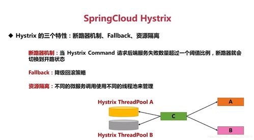 優惠券系統微服務調用組件Feign接口定義與信息系統運行維護服務解析